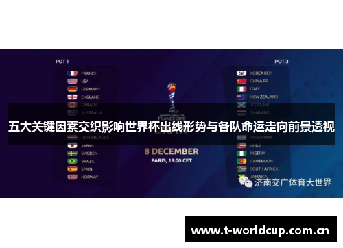 五大关键因素交织影响世界杯出线形势与各队命运走向前景透视 五大关键因素交织影响世界杯出线形势与各队命运走向前景透视