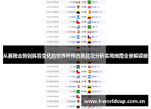 从赛程走势到阵容变化的世界杯预选赛战况分析实用指南全景解读版 从赛程走势到阵容变化的世界杯预选赛战况分析实用指南全景解读版